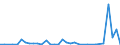 Handelsstrom: Exporte / Maßeinheit: Werte / Partnerland: Australia / Meldeland: Chile