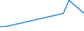 Flow: Exports / Measure: Values / Partner Country: Australia / Reporting Country: Greece