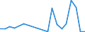 Flow: Exports / Measure: Values / Partner Country: Australia / Reporting Country: Ireland