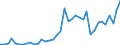 Handelsstrom: Exporte / Maßeinheit: Werte / Partnerland: Australia / Meldeland: Japan
