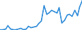 Flow: Exports / Measure: Values / Partner Country: Australia / Reporting Country: Japan