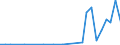 Flow: Exports / Measure: Values / Partner Country: Australia / Reporting Country: Mexico