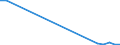 Flow: Exports / Measure: Values / Partner Country: Australia / Reporting Country: Poland