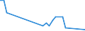 Handelsstrom: Exporte / Maßeinheit: Werte / Partnerland: Australia / Meldeland: Switzerland incl. Liechtenstein