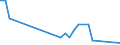 Flow: Exports / Measure: Values / Partner Country: Australia / Reporting Country: Switzerland incl. Liechtenstein