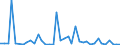 Flow: Exports / Measure: Values / Partner Country: Australia / Reporting Country: United Kingdom