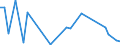 Flow: Exports / Measure: Values / Partner Country: Austria / Reporting Country: Australia