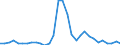 Flow: Exports / Measure: Values / Partner Country: Austria / Reporting Country: Belgium