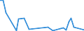 Flow: Exports / Measure: Values / Partner Country: Austria / Reporting Country: Canada