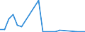 Flow: Exports / Measure: Values / Partner Country: Austria / Reporting Country: Chile