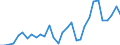 Flow: Exports / Measure: Values / Partner Country: Austria / Reporting Country: Czech Rep.