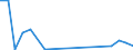 Flow: Exports / Measure: Values / Partner Country: Austria / Reporting Country: Estonia