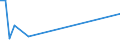 Flow: Exports / Measure: Values / Partner Country: Austria / Reporting Country: Finland