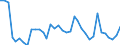 Handelsstrom: Exporte / Maßeinheit: Werte / Partnerland: Austria / Meldeland: France incl. Monaco & overseas