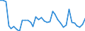 Flow: Exports / Measure: Values / Partner Country: Austria / Reporting Country: France incl. Monaco & overseas