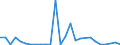 Flow: Exports / Measure: Values / Partner Country: World / Reporting Country: Austria
