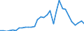 Flow: Exports / Measure: Values / Partner Country: World / Reporting Country: Belgium