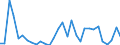 Flow: Exports / Measure: Values / Partner Country: World / Reporting Country: Czech Rep.