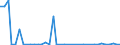 Flow: Exports / Measure: Values / Partner Country: World / Reporting Country: Denmark