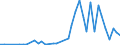 Flow: Exports / Measure: Values / Partner Country: World / Reporting Country: Finland
