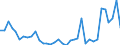 Flow: Exports / Measure: Values / Partner Country: World / Reporting Country: France incl. Monaco & overseas