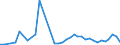 Flow: Exports / Measure: Values / Partner Country: World / Reporting Country: Greece