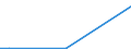 Flow: Exports / Measure: Values / Partner Country: World / Reporting Country: Iceland