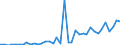 Flow: Exports / Measure: Values / Partner Country: World / Reporting Country: Italy incl. San Marino & Vatican