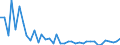 Flow: Exports / Measure: Values / Partner Country: World / Reporting Country: Japan