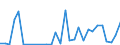 Flow: Exports / Measure: Values / Partner Country: World / Reporting Country: Lithuania