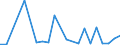 Flow: Exports / Measure: Values / Partner Country: World / Reporting Country: Luxembourg
