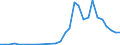 Flow: Exports / Measure: Values / Partner Country: World / Reporting Country: Mexico
