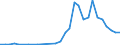 Handelsstrom: Exporte / Maßeinheit: Werte / Partnerland: World / Meldeland: Mexico