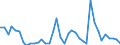 Flow: Exports / Measure: Values / Partner Country: World / Reporting Country: Netherlands
