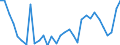 Flow: Exports / Measure: Values / Partner Country: World / Reporting Country: Poland