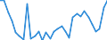 Handelsstrom: Exporte / Maßeinheit: Werte / Partnerland: World / Meldeland: Poland