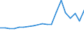 Flow: Exports / Measure: Values / Partner Country: France excl. Monaco & overseas / Reporting Country: Belgium