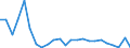 Flow: Exports / Measure: Values / Partner Country: France excl. Monaco & overseas / Reporting Country: United Kingdom