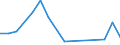 Flow: Exports / Measure: Values / Partner Country: France incl. Monaco & overseas / Reporting Country: Australia