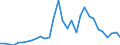 Flow: Exports / Measure: Values / Partner Country: France incl. Monaco & overseas / Reporting Country: Belgium