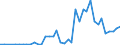 Flow: Exports / Measure: Values / Partner Country: France incl. Monaco & overseas / Reporting Country: Italy incl. San Marino & Vatican