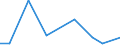 Flow: Exports / Measure: Values / Partner Country: France incl. Monaco & overseas / Reporting Country: Luxembourg