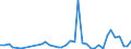 Flow: Exports / Measure: Values / Partner Country: France incl. Monaco & overseas / Reporting Country: Spain