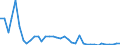 Flow: Exports / Measure: Values / Partner Country: France incl. Monaco & overseas / Reporting Country: United Kingdom
