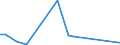 Flow: Exports / Measure: Values / Partner Country: Germany / Reporting Country: Austria