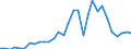 Flow: Exports / Measure: Values / Partner Country: Germany / Reporting Country: Belgium
