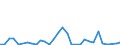 Flow: Exports / Measure: Values / Partner Country: Germany / Reporting Country: Czech Rep.