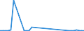 Flow: Exports / Measure: Values / Partner Country: Germany / Reporting Country: Denmark