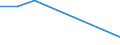Flow: Exports / Measure: Values / Partner Country: Germany / Reporting Country: Latvia