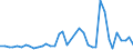 Flow: Exports / Measure: Values / Partner Country: Germany / Reporting Country: Netherlands